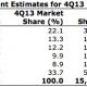 gartner-_q4_2013_europe.jpg