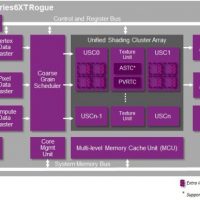 powervr-series6xt-gpu.jpg
