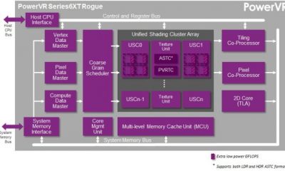 powervr-series6xt-gpu.jpg