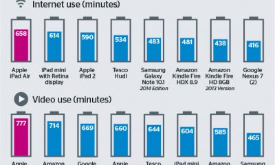 tablet-battery-life.jpg