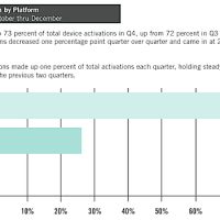 Good-iOS-Q1-2014.png