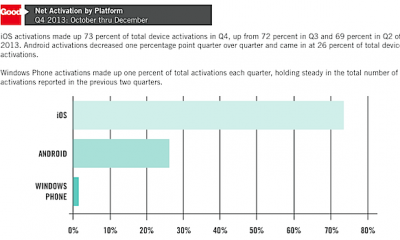 Good-iOS-Q1-2014.png