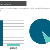 Good-iPad-Q1-2014.png