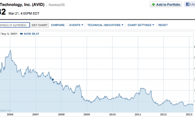 avid-delisted-stock-exchange.png