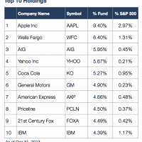 billionaires-aapl.png
