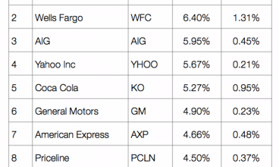 billionaires-aapl.png