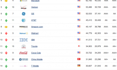 brand_classement.png