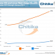 chromes_os-taux_d_usage.png