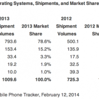 idc-q4-2013-smartphones-01.png