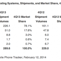idc-q4-2013-smartphones-02.png