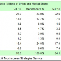 ipad-market-share-sa.png