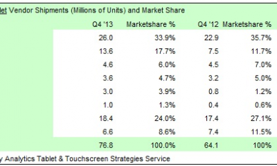 ipad-market-share-sa.png