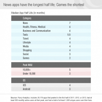 median-app-half-life-table-resized-600.png