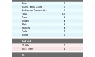 median-app-half-life-table-resized-600.png