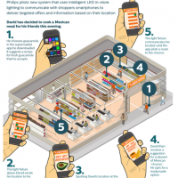 philips-connected-retail-lighting-system-infographic_medium.png