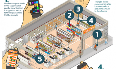 philips-connected-retail-lighting-system-infographic_medium.png