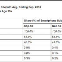 smartphoneplatforms.png