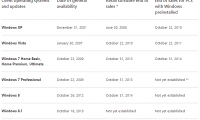 windows-7-business-pc-eol-100246232-large.png