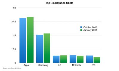 0308-comscore-1.jpg