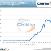 14.03.11-chitika-ios71.jpg