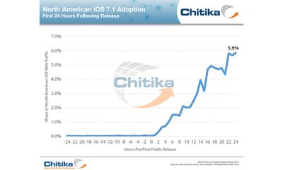 14.03.11-chitika-ios71.jpg