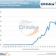 14.03.11-chitika-ios71.jpg