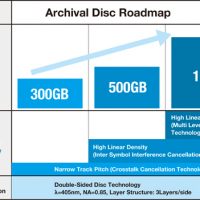 archival_disc_roadmap.jpg