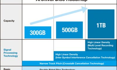 archival_disc_roadmap.jpg