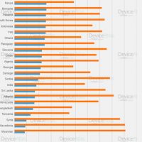 ios-v-android-global-split.jpg