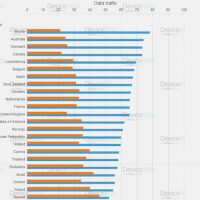 ios-v-android-global-split_-_copie.jpg