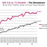 ios_7_vs_ios_7.1_adoption.jpg