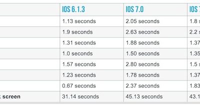 iphone_4-_ios_7.1.jpg