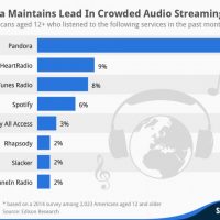 streaming_services_chart_mar_14-800x570.jpg