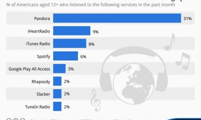 streaming_services_chart_mar_14-800x570.jpg