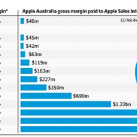 1394087047-md-australia_chart_inline.png