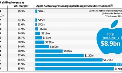 1394087047-md-australia_chart_inline.png