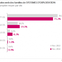 at_internet_chiffres_europe_28_03_14.png