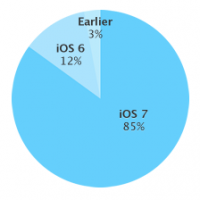 ios_7_stats.png