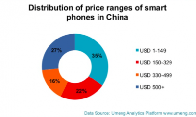 iphone_pdm_china.png