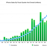 iphone_sales.png