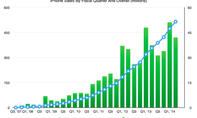 iphone_sales.png