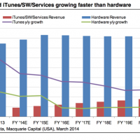 itunes_apple_revenues.png