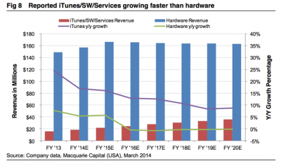 itunes_apple_revenues.png