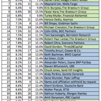 best-and-worst-q2-2014.png