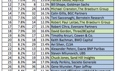 best-and-worst-q2-2014.png