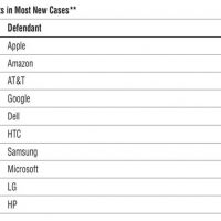 Apple cible n°1