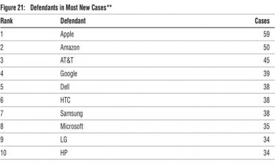 Apple cible n°1