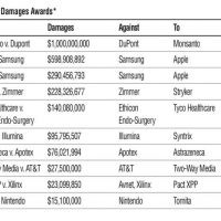 Les plus grosses affaires