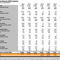 apple_profit_share_mars2014.png