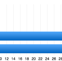 four_tier_performance.png